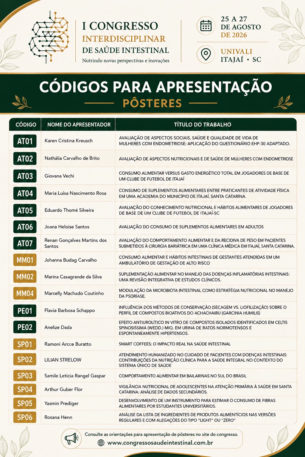 Confira aqui os trabalhos aprovados e seus respectivos códigos: